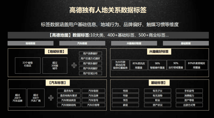 地图产品如何做“聚合产业商业化”高德&百度&腾讯｜高振旭