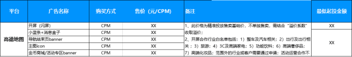 地图产品如何做“聚合产业商业化”高德&百度&腾讯｜高振旭