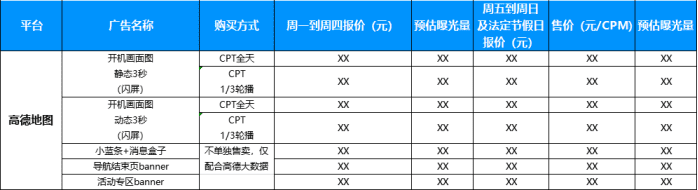 地图产品如何做“聚合产业商业化”高德&百度&腾讯｜高振旭