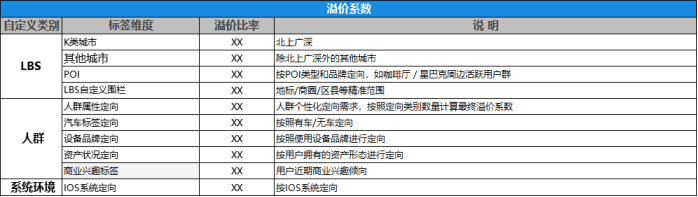 地图产品如何做“聚合产业商业化”高德&百度&腾讯｜高振旭