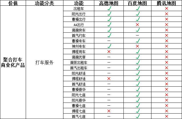 地图产品如何做“聚合产业商业化”高德&百度&腾讯｜高振旭