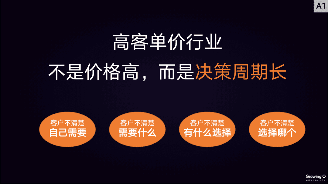 邢昊：高客单价行业，如何做好线上增长？