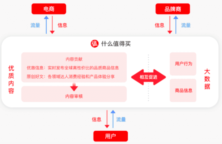 “男版小红书”什么值得买，究竟值不值得买｜陈成