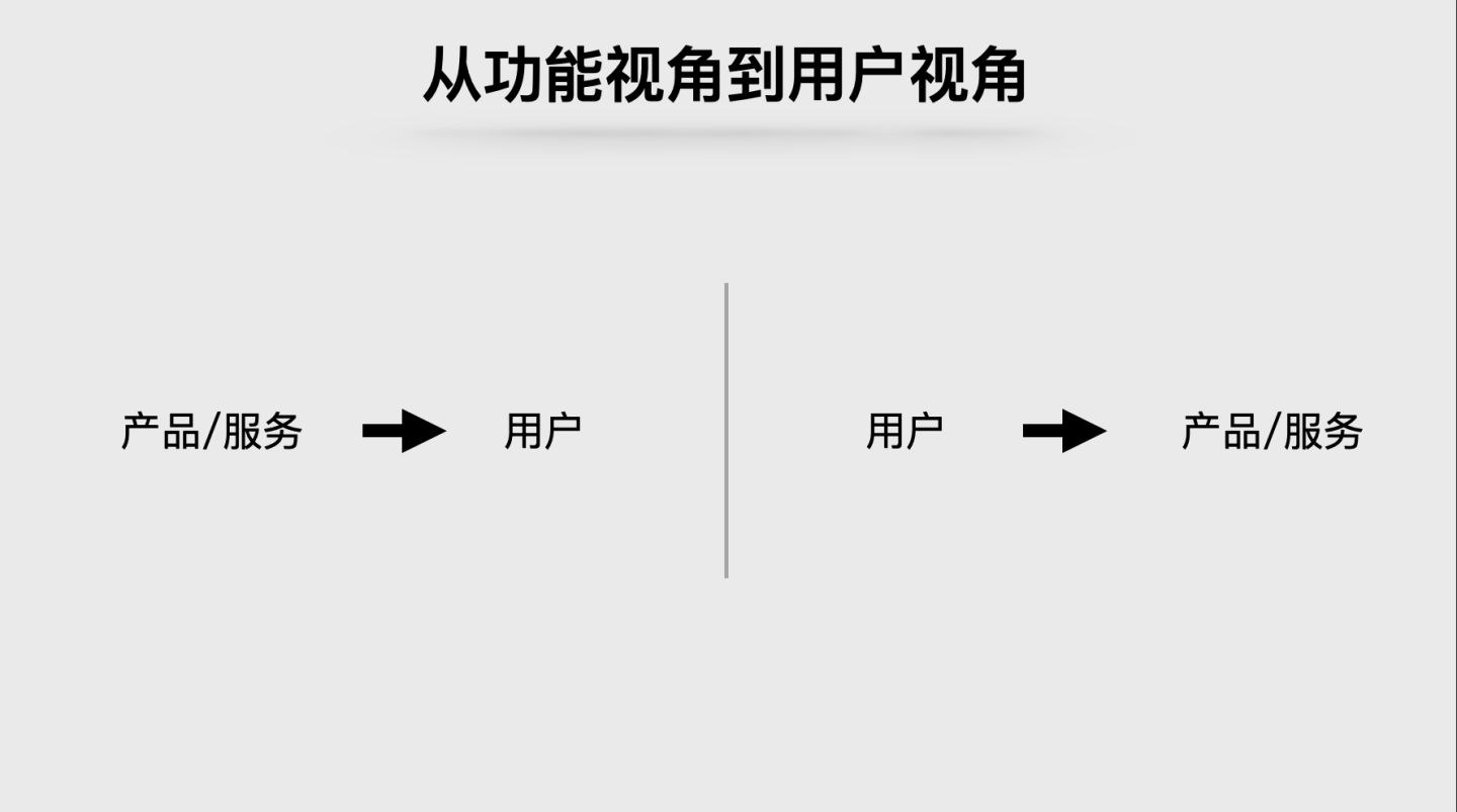 基于场景运营的价值和核心逻辑｜磊叔的数据增长实验室