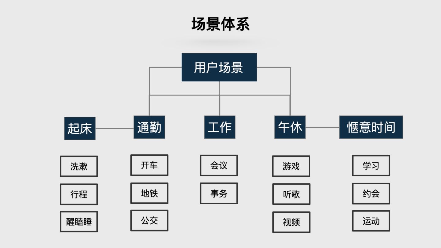 基于场景运营的价值和核心逻辑｜磊叔的数据增长实验室