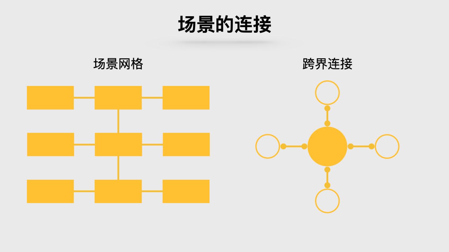 基于场景运营的价值和核心逻辑｜磊叔的数据增长实验室