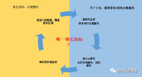 3步拆解用户增长体系（以gaga鲜语为例）