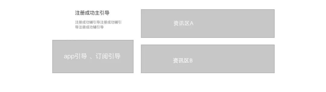 Comin：增长黑客实战五步曲