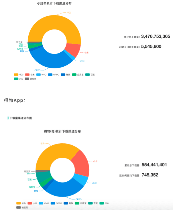 海阳：得物 VS 小红书，新时代男性消费稳压女性消费？