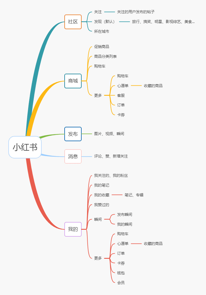 海阳：得物 VS 小红书，新时代男性消费稳压女性消费？