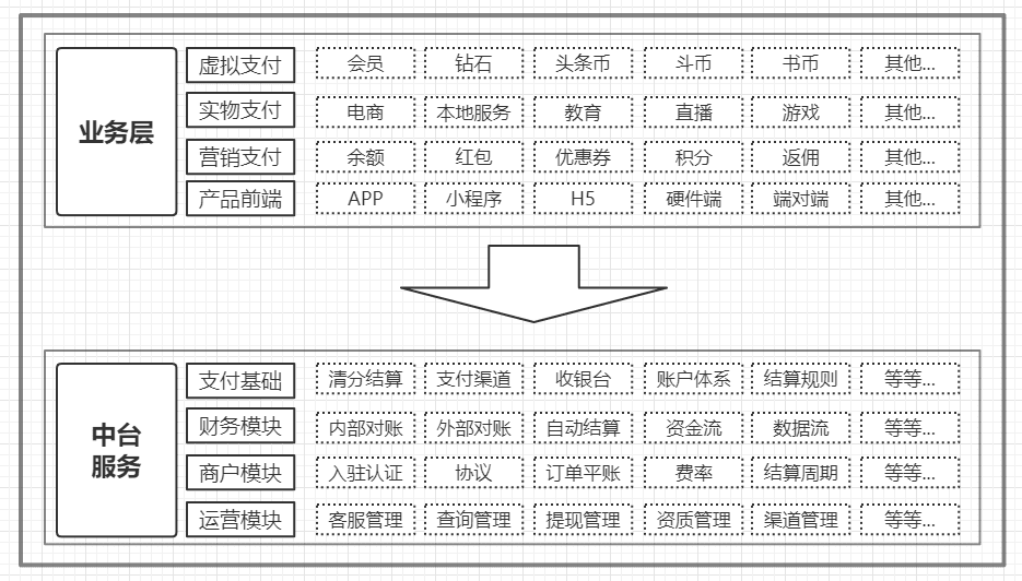 增叔：字节产业化战略·遇到的3大挑战