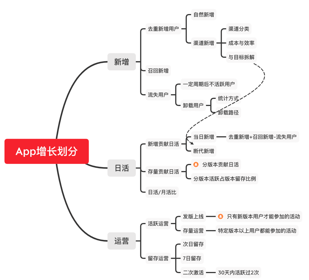 Tough涛：“增长黑客”拍了拍“你，说：KPI完成了吗？”