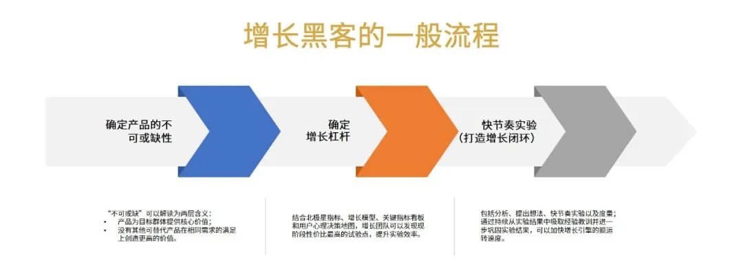 To B企业2020增长黑客实用指南