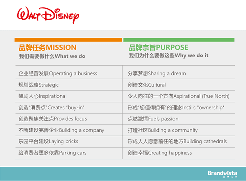 魏海涛：品牌宗旨与人生奥义，你想先参透哪一个？