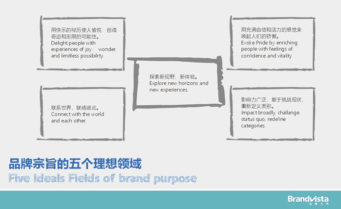 魏海涛：品牌宗旨与人生奥义，你想先参透哪一个？