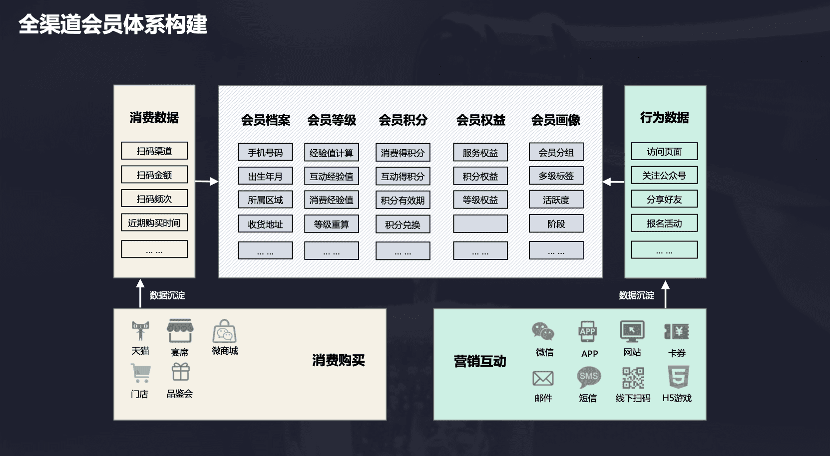 雪花啤酒如何备战618，打通种草到拔草的雪花堪称模板！