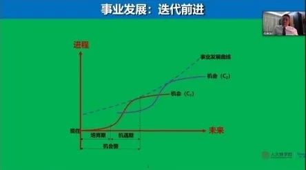 胡赛雄：如何打造攻击型增长团队