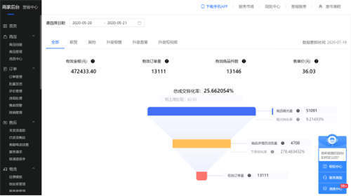 朱海涛：直播电商4人团队6000起步月销500万你信吗？