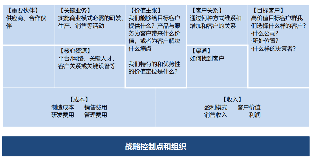 李晶晶：To B战略规划与营销体系的业务逻辑