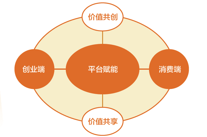 “得到”的成长史里，藏着平台成功的秘密