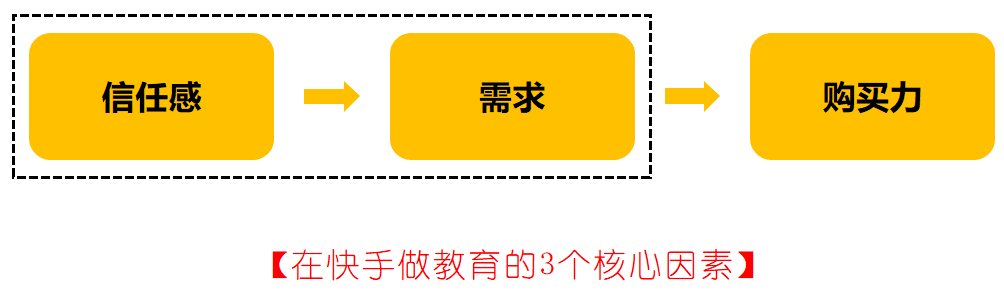 9个月变现117万！网红老师在快手的流量变现之路