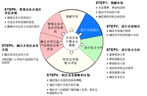 李晶晶：To B战略规划与营销体系的业务逻辑