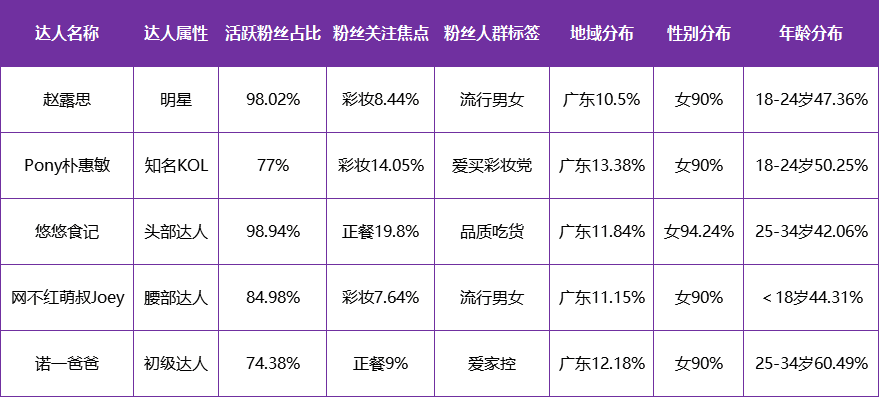 深度解读：小红书年中美妆洞察报告里的数据分析策略