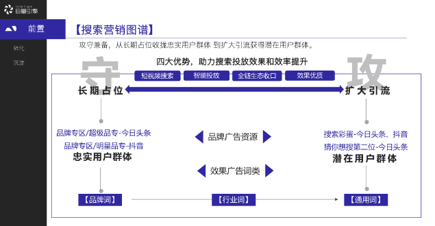 羽川：被忽视的抖音红利——搜索