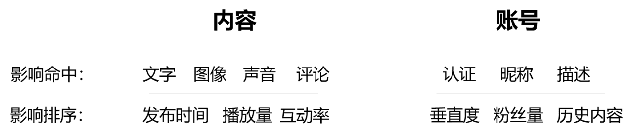 羽川：被忽视的抖音红利——搜索