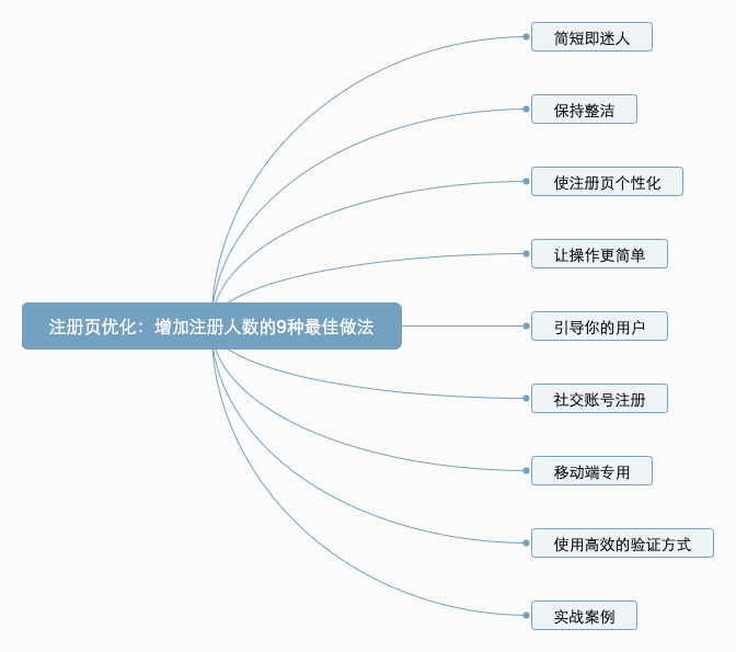 龚柏芃：增加注册人数的9种最佳做法