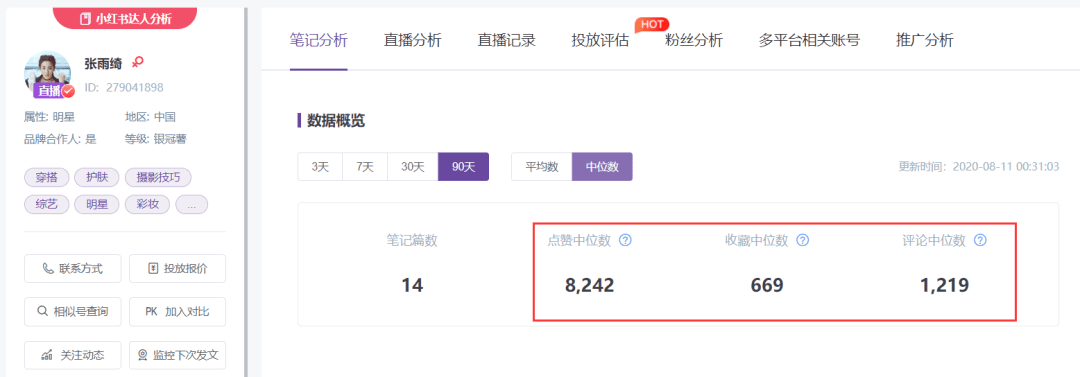 小红书明星种草数据分析，张雨绮小红书种草数据