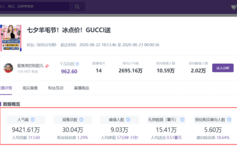千瓜小红书直播详情更新，全方位解读每一场直播数据