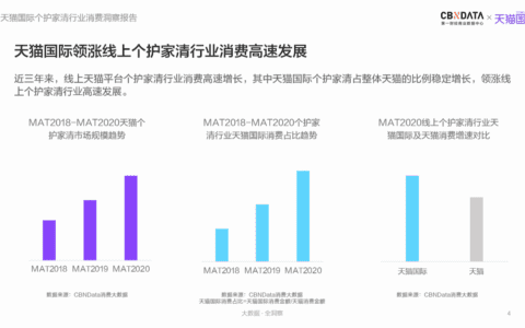 【CBNData&天猫国际联合报告解读】既懒又精致，年轻人的个护消费有5大新趋势