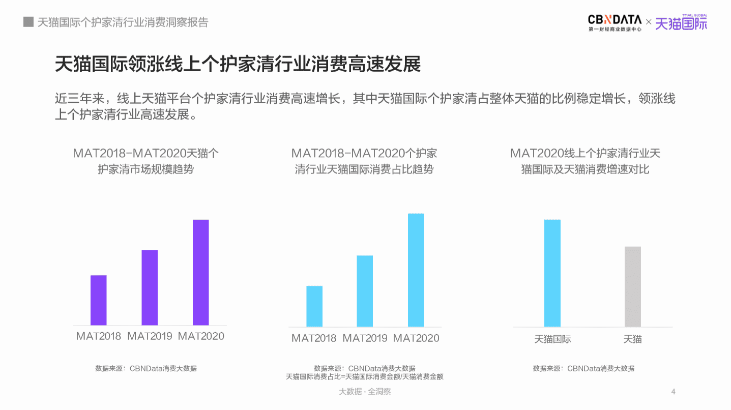 【CBNData&天猫国际联合报告解读】既懒又精致，年轻人的个护消费有5大新趋势