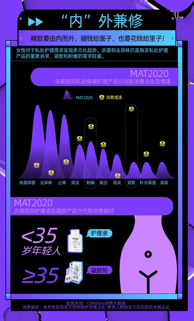 【CBNData&天猫国际联合报告解读】既懒又精致，年轻人的个护消费有5大新趋势