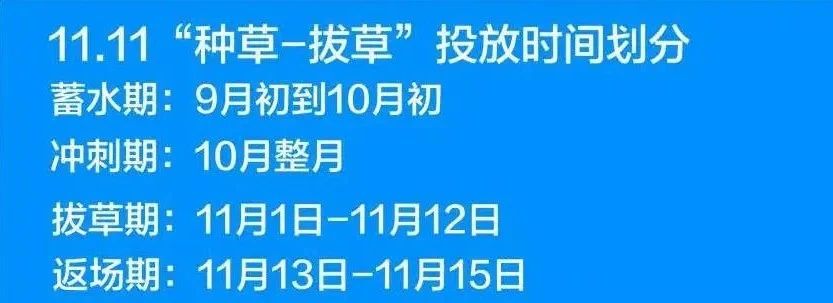 深度解读：小红书双十一全行业品牌“种草”、“拔草”投放攻略