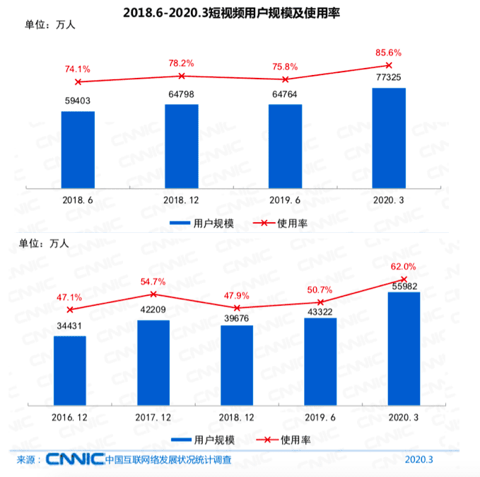 3个月涨粉千万，聚焦『黄三斤』抖音涨粉背后的故事和爆款经验