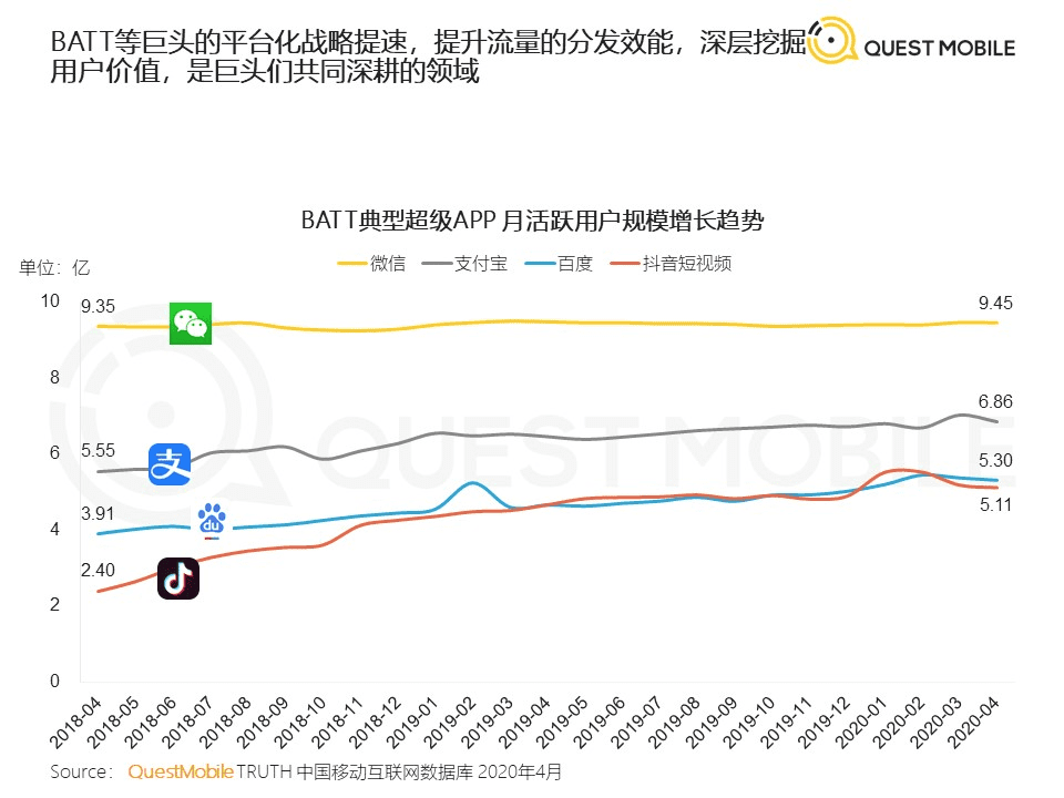 刘亚澜：让流量「流」起来