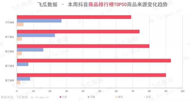 抖音小店案例分析：仅6天便爆款商品 小店商品日销10万单的秘密