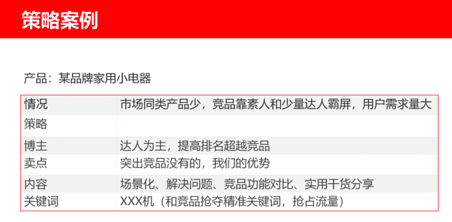 啵啵：如何用TKC模型，让小红书助力双十一？