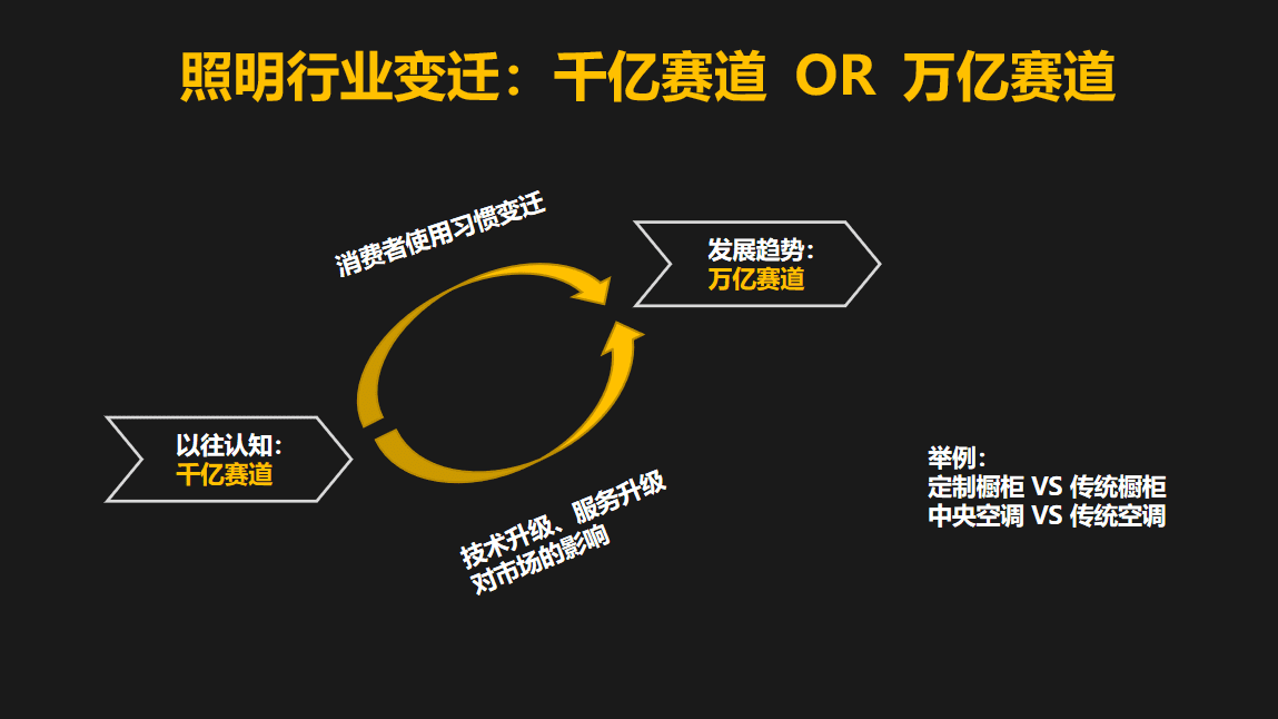 Yeelight易来CEO姜兆宁：“一个灯泡”卖了3000万台，卖到100多个国家