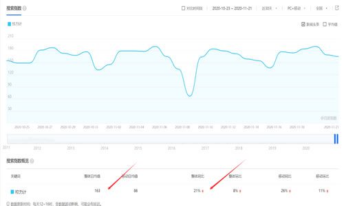 指定关键词，快速排名究竟能否上首页? 互联网 百度 关键词 第1张图片