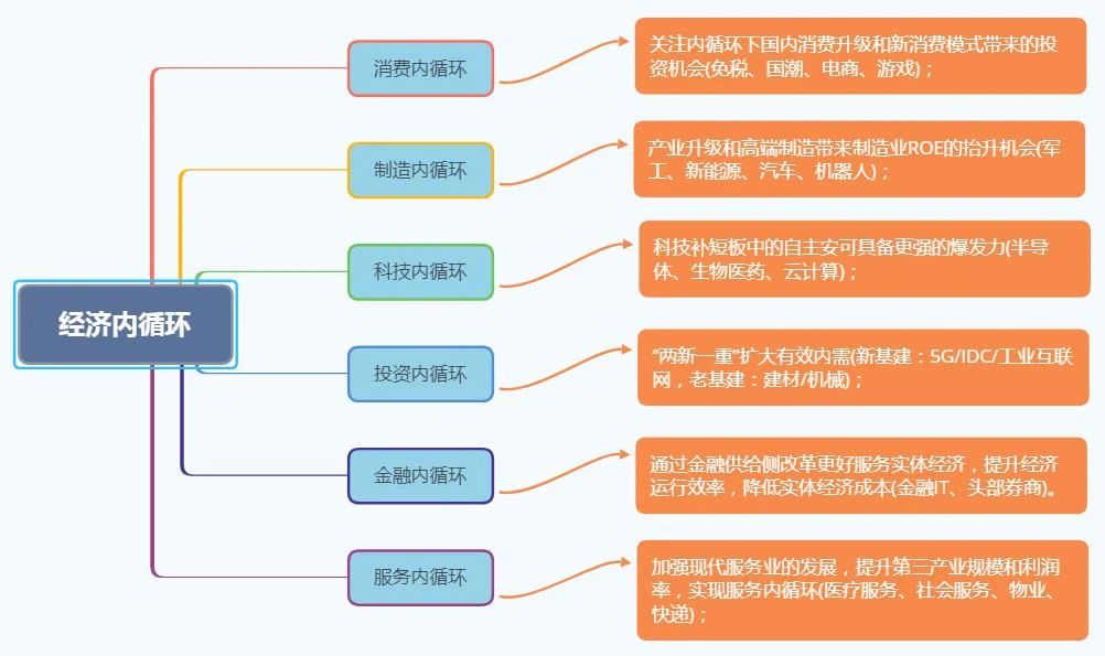 王吉伟：手握7亿用户的拼多多，为何能成为制造业内循环转型的主阵地?