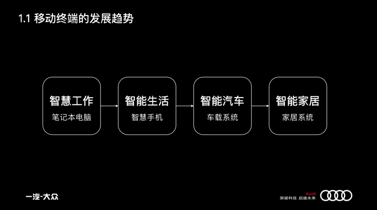 曹升：汽车市场的增长策略