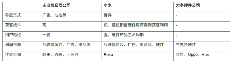 曹欣蓓：小米10年来的增长逻辑总结｜中欧商业评论