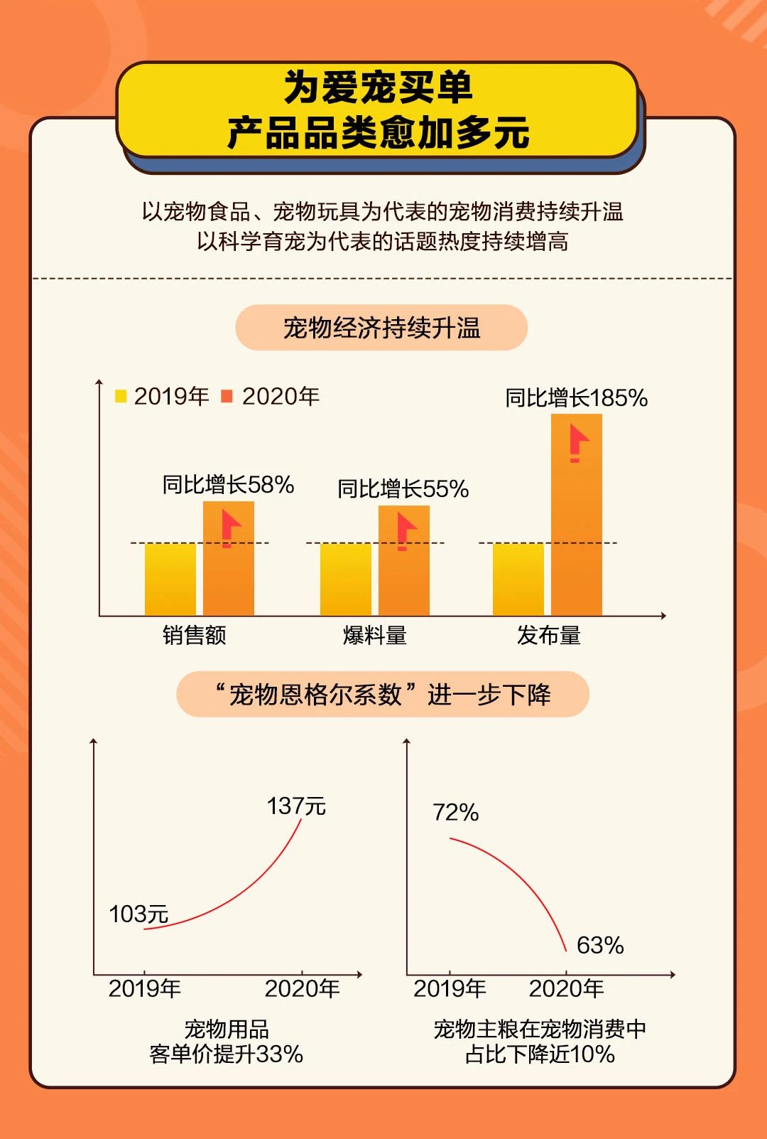 什么值得买消费幸福趋势报告：疫情后的中国人为什么而买 | DoMarketing-营销智库