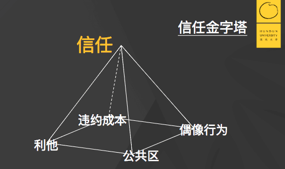 李佳琦为什么火？一个思维模型讲清楚｜混沌大学