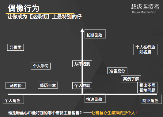 李佳琦为什么火？一个思维模型讲清楚｜混沌大学