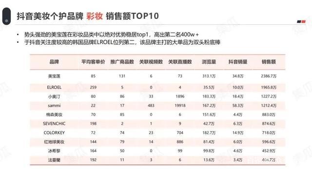 如何构建抖音企业号阵地经营，抢占日均百亿商机？