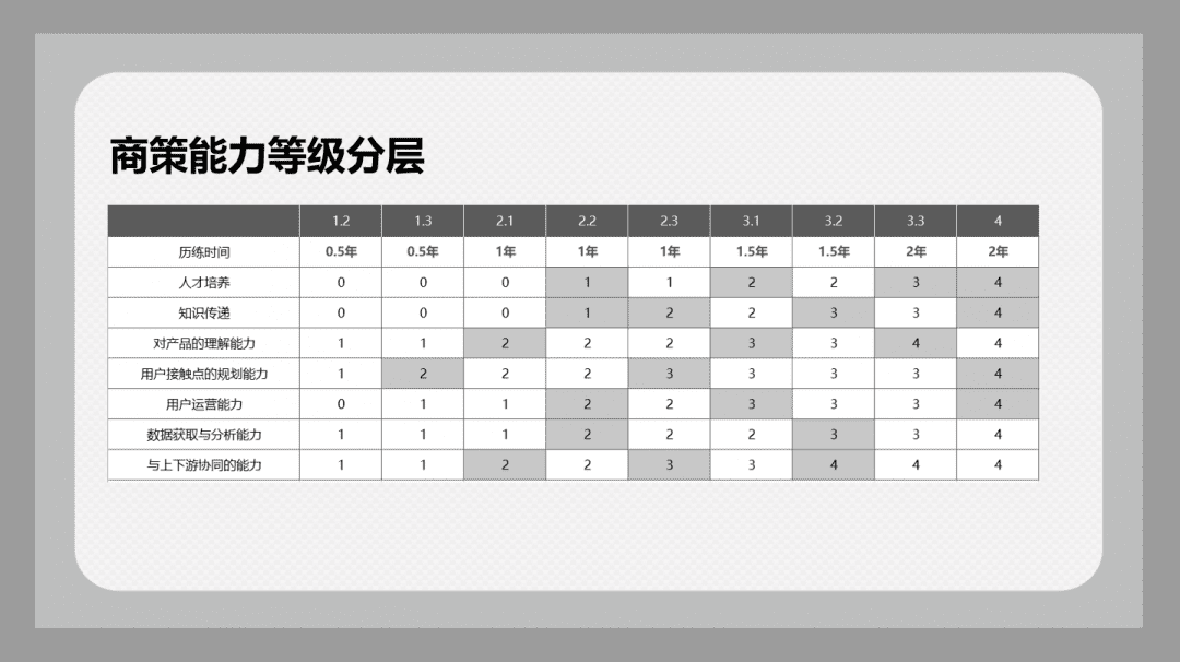 学而思高达60%转化率的爆款文案是如何炼成的？